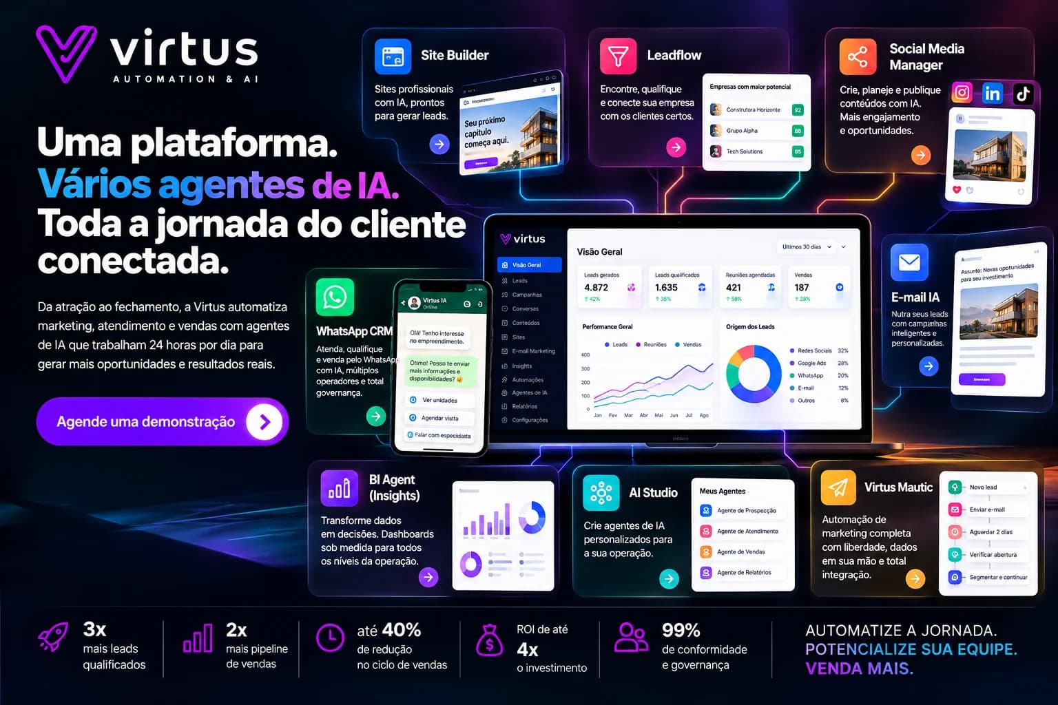 Virtus: one platform, many AI agents, the entire customer journey connected