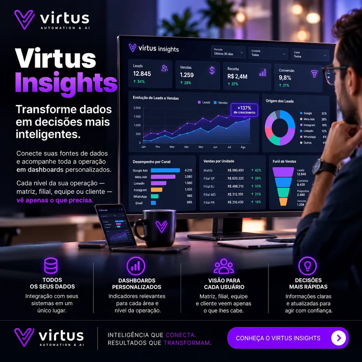 Virtus Insights: turn data into smarter decisions