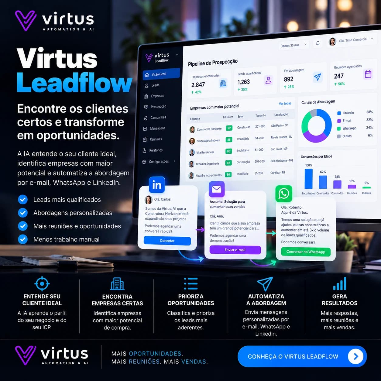 Virtus LeadFlow: find the right customers and turn them into opportunities