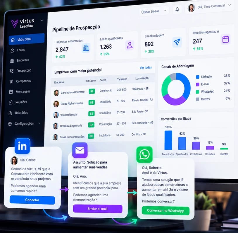 Virtus LeadFlow: prospecting pipeline with high-potential companies and outreach via LinkedIn, email and WhatsApp