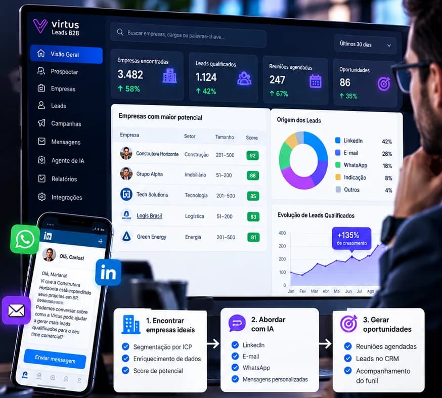 Virtus Leads B2B: highest-potential companies, lead sources and outreach via LinkedIn, email and WhatsApp