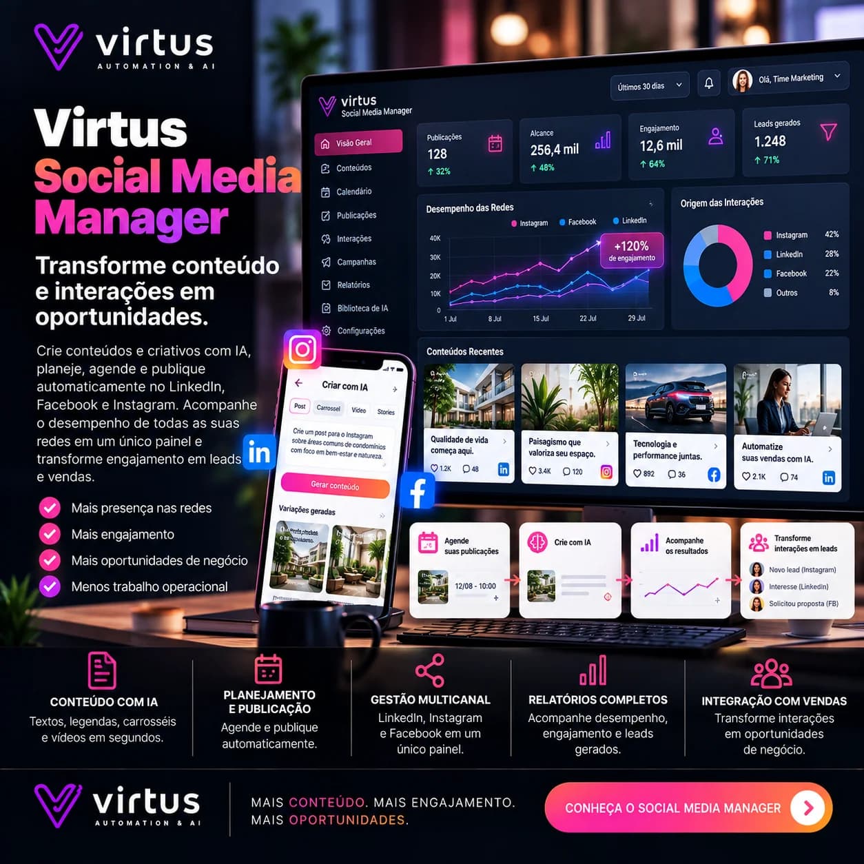 Virtus Social Media Manager: turn content and interactions into opportunities